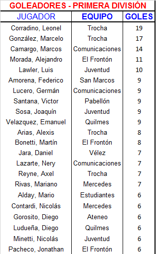 goleadores