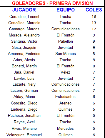 goleadores-primera