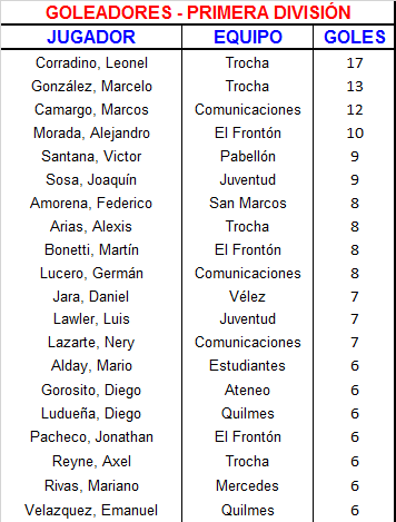 goleadores