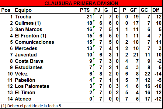 primera