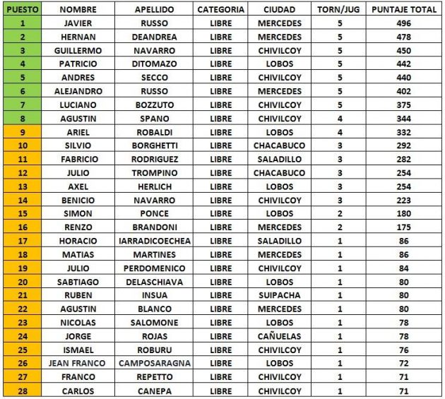 ranking-tenis-de-mesa-2