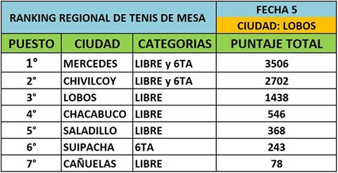 ranking-tenis-de-mesa