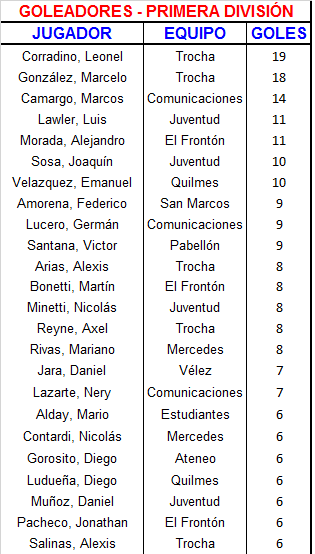 goleadores