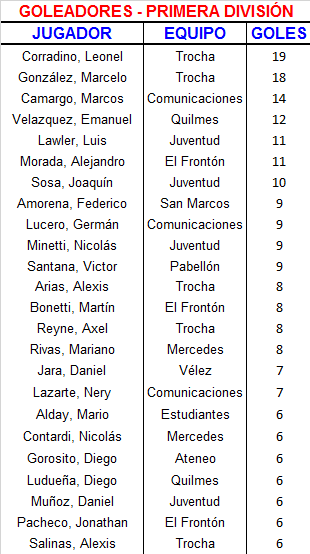 goleadores