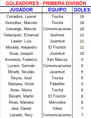 goleadores