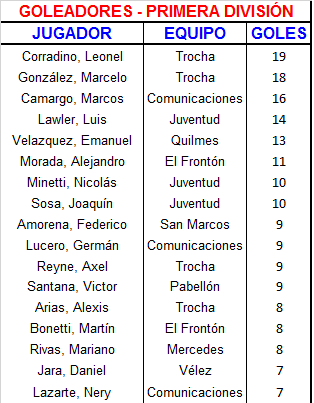 goleadores