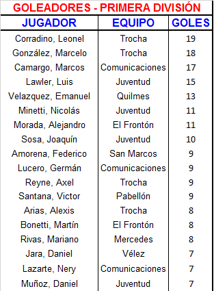 goleadores