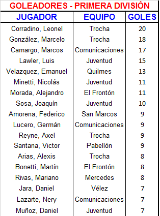 goleadores