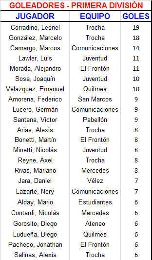 goleadores