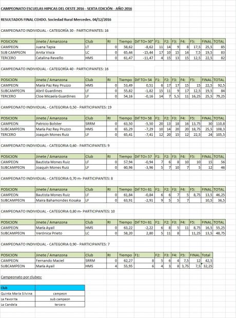 posiciones-finales-2016
