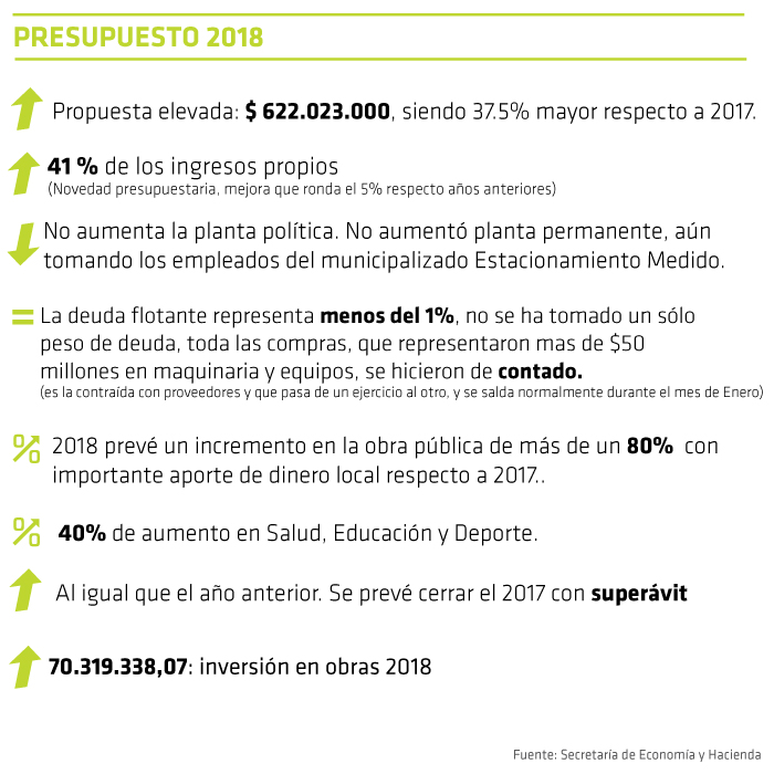 Principales modificaciones y exposiciones del Ejecutivo