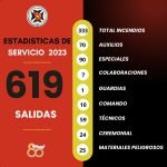 Bomberos Voluntarios Mercedes
