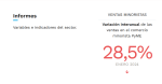 Cae la venta minorista en Argentina - CAME