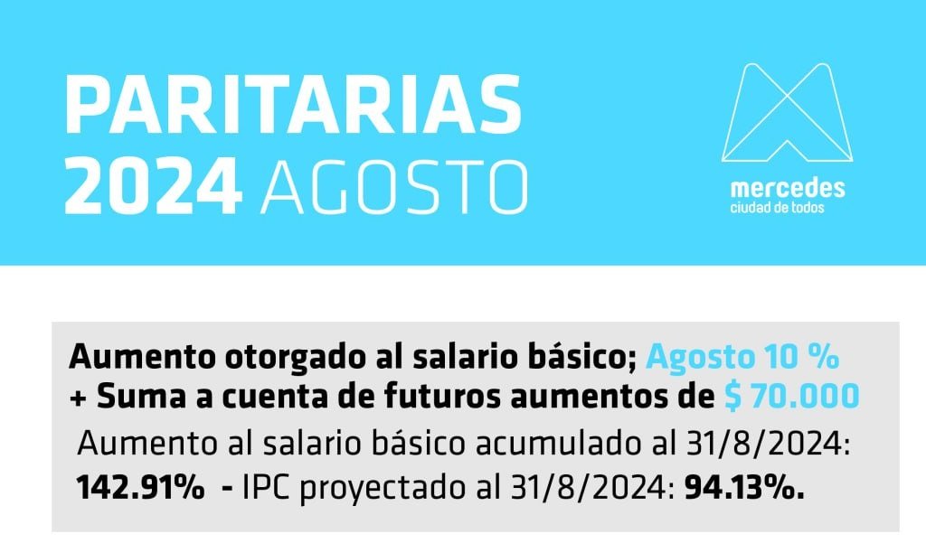 Municipio: cierre paritario con 214,54% de aumento en 2024