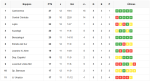 Tabla de Primera C