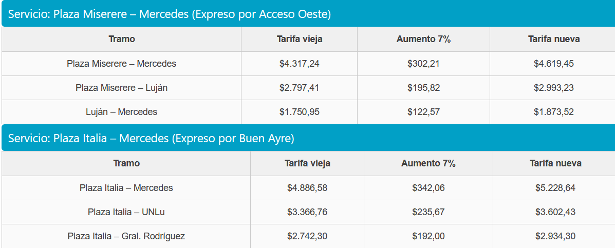 Aumento del colectivo 57 atlántida