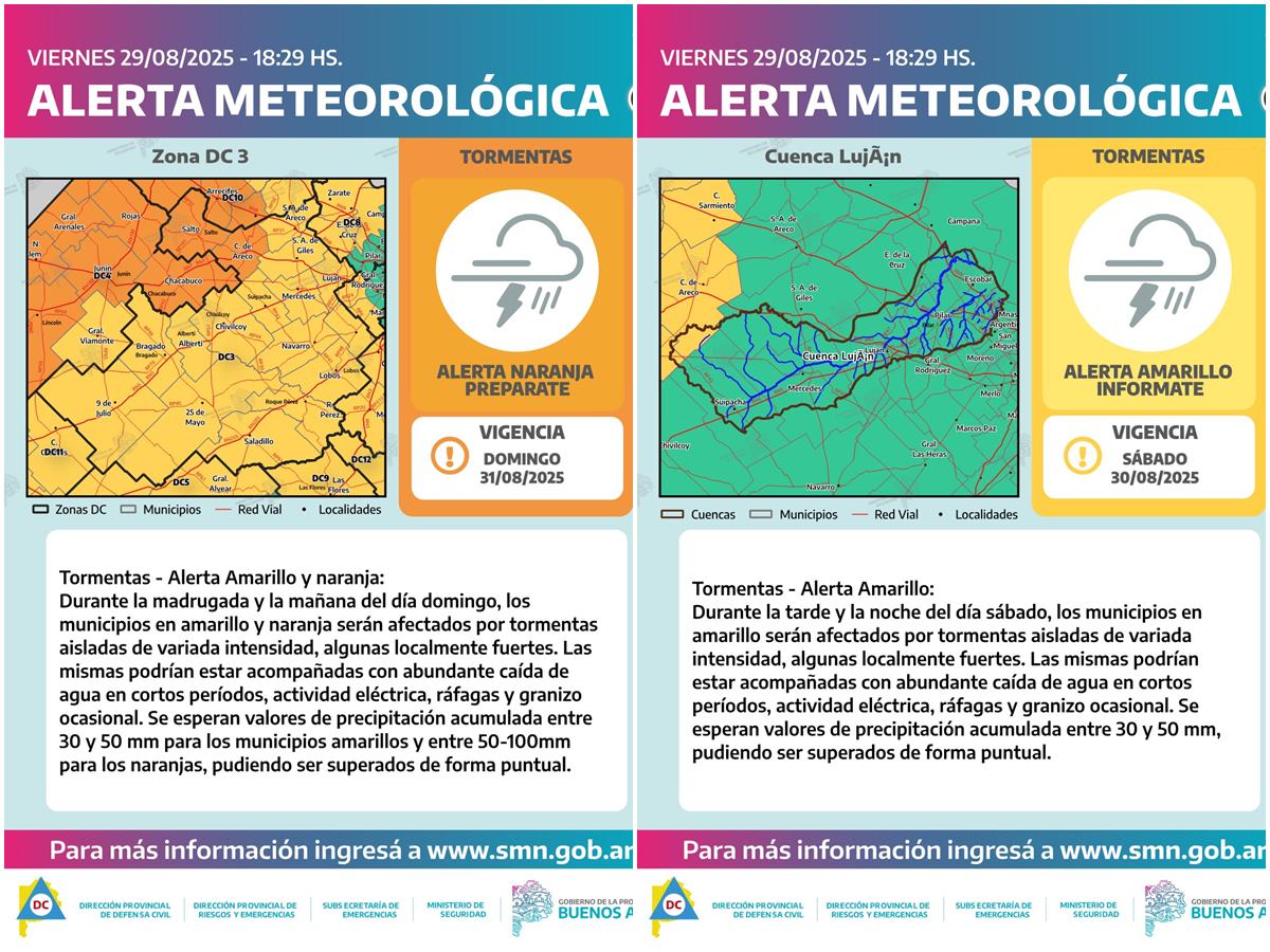 Alertas Pronóstico Mercedes