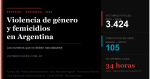Informe especial- violencia de género en Argentina