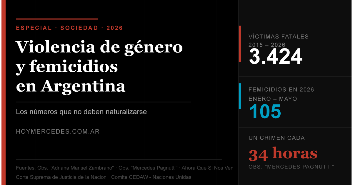 Informe especial- violencia de género en Argentina