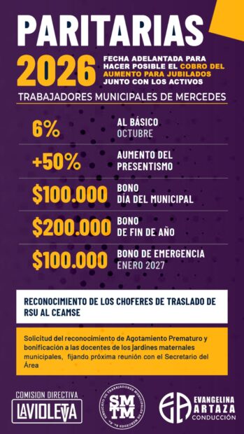 Paritaria: Municipio y los gremios acordaron aumentos y una importante batería de bonos